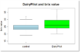 DairyPilot and brix value grafic