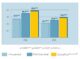 Illustration - higher milk yield with DairyPilot